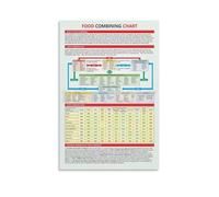 XGINERFEX Principles of Food Combining Poster Visual Chart for Optimal Digestion and Nutrient Absorption Guide(Framed,08x12inch(20x30cm))
