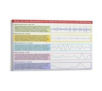XGINERFEX Psychology Poster Canvas Wall-Art Brain Waves Chart Educational Scientific Decor for Bedroom Living Room Dorm Office Modern Aesthetic Home Decor(Framed,16X24inch(40X60cm))