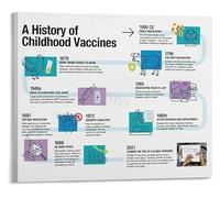XGINERFEX Science Fights Back Poster Major Advances in the Battle Against Disease Educational Biology Wall-Art(Unframed,12x18inch(30x45cm))