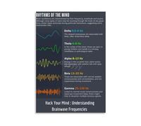 XGINERFEX Scientific Wall-Art Canvas Poster Brain Waves Frequency Psychology Chart Decor for Living Room Bedroom Dorm Office Conversation Starter Home Decor(Unframed,16X24inch(40X60cm))