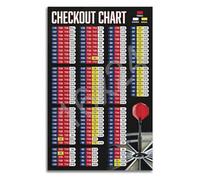 XGINERFEX Sports Bar Decor Darts Checkout Chart Poster Player Reference Guide for Home Game Room and Man Cave(Unframed,16x24inch(40x60cm))