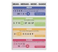 XGINERFEX Statistics for Poster Mean Median Mode Range Math Educational Chart Wall-Art for Elementary Classroom Homeschool(Framed,16x24inch(40x60cm))