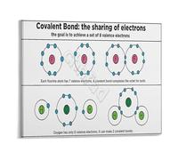 XGINERFEX STEM Chemistry Poster Chemical Bonding Wall-Art Educational Canvas Print for Science Classroom Decor School Homeschool Supplies(Unframed,12x18inch(30x45cm))