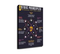 XGINERFEX Stoic Principles Poster 8 Rules for Inner Leadership Stoicism Philosophy Wall-Art Mindset Canvas Print for Home Office Gym Decor(Framed,16X24inch(40X60cm))