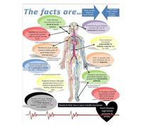 XGINERFEX The Mouth-Body Connection Educational Poster - Health Awareness Infographic, Science-Based Wall-Art for Students, Educators, Canvas Print(Unframed,08x12inch(20x30cm))