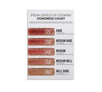 XGINERFEX The Ultimate Steak Temperature Guide Poster, Canvas Print for Aesthetic Kitchen, Preppy Garage, Bar & Grill(Unframed,08x12inch(20x30cm))