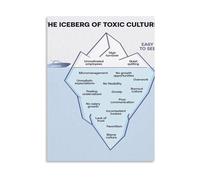 XGINERFEX Toxic Culture Reference Poster Iceberg Model Workplace Red Flags Underlying Issues Canvas Painting Art for Bedroom Living Room(Framed,16x24inch(40x60cm))