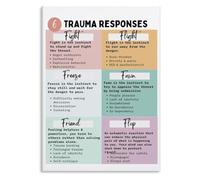 XGINERFEX Trauma Recovery Stages Poster Traumatic Growth Resilience Building Visual Aid Wall-Art for Addiction Counselor Office Decor(Framed,08x12inch(20x30cm))