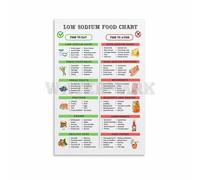 XGINERFEX Understanding Sodium Levels in Food, Health Conscious Eating Chart Canvas Print, Modern Wall Art for Home or Office(Unframed,16x24inch(40x60cm))