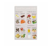 XGINERFEX Understanding Your Cycle Poster, Menstrual Health and Nutrition Awareness Educational Wall Chart Art Print(Framed,08x12inch(20x30cm))