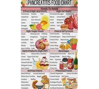XGINERFEX Understanding Your Diet Poster - An Informative Food Groups & Choices Chart, Modern Kitchen Wall-Art for a Healthy Lifestyle(Framed,12x18inch(30x45cm))