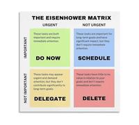 XGINERFEX Urgent Important Matrix Poster Eisenhower Method Wall-Art for Planner Journal Home Office Decor(Framed,12x12inch(30x30cm))