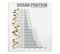 XGINERFEX Vegan Protein Sources Chart - Complete Plant-Based Protein Guide Poster | Educational Kitchen & Gym Wall-Art for Vegans, Vegetarians, Home Cooks(Unframed,12x18inch(30x45cm))