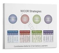 XGINERFEX WICOR Strategies Poster AVID Classroom Decor Writing Inquiry Collaboration Organization Reading Cornell Notes(Framed,08x12inch(20x30cm))