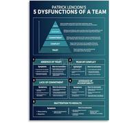 XGINERFEX Workplace Teamwork Poster Team Effectiveness Reference Chart Canvas Wall-Art for Office Decor(Framed,12x18inch(30x45cm))