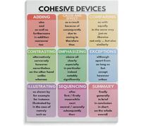 XGINERFEX Writers Workshop Cohesive Devices Poster - Grammar Chart for Sentence Fluency, English Classroom Decor for Elementary or Middle School(Unframed,12x18inch(30x45cm))
