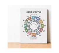 XHAJCSJWGD Circle of Fifths Wheel Chart Canvas Wall-Art Music Composition Reference Print for Practice Room Home Office Decor(Framed,12X18inch(30X45cm))