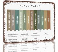XHAJCSJWGD Classic Place Value Board Industrial Metal Sign Numerical Order Reference Teacher Gift Plaque 8 X 12 inch