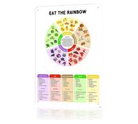XHAJCSJWGD Eat The Rainbow Color Coding Metal Wall Sign Fruit Vegetable Reference Decor for Kitchen Pantry Breakfast Nook Cafe 8 X 12 inch