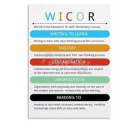 XHAJCSJWGD Educational Coaching Metal Sign WICOR Model Instructional Strategies Reference Chart for Professional Development and Teacher Training Decor 8 X 12 in