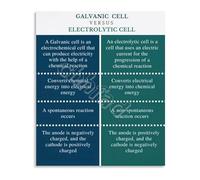 XHAJCSJWGD Educational Electrochemistry Diagram Galvanic vs Electrolytic Cells Metal Tin Sign for Chemistry Classroom Science Study Wall-Art 8 X 12 in