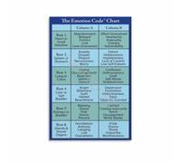 XHAJCSJWGD Emotion Recognition Educational Poster Feeling Identification Chart for Counseling Practice and Study(Unframed,08x12inch(20x30cm))