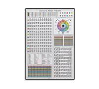XHAJCSJWGD Essential Music Theory Poster Guitar Chord Scale Formula Fretboard Navigation Guide For Beginner Students Self Taught Musicians(Unframed,16X24inch(40X60cm))