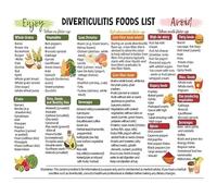 XHAJCSJWGD Fiber Foods Chart Poster High Fiber Low Residue Diet Reference Guide for Kitchen Nutritionist Office Decor 12x18 inch