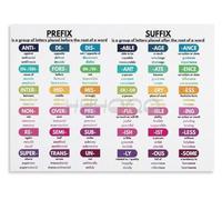 XHAJCSJWGD Grammar Classroom Decor Metal Sign Prefix and Suffix Educational Chart for English Morphology Vocabulary Building School or Homeschool 8 X 12 in