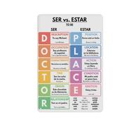 XHAJCSJWGD Learn Spanish Grammar Metal Sign Adverbs Of Frequency In Spanish Reference Guide Vintage Tin Poster For Language School Or Home Wall-Art 8 X 12 in