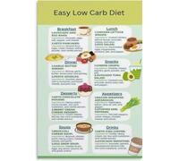 XHAJCSJWGD Paleo Style Low Carb Food Pyramid Poster Nutrient Dense Choices Guide Canvas Painting Wall-Art For Farmhouse Kitchen Decor(Unframed,12x18inch(30x45cm))