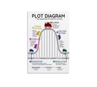 XHAJCSJWGD Plot Diagram Story Elements Educational Metal Tin Sign Literature Teacher Homeschool Classroom Wall Decor 8 X 12 inch