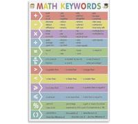 XHAJCSJWGD Problem Solving Math Keywords Poster Word Problems Operation Vocabulary Addition Subtraction Multiplication Division Chart(Framed,12x18inch(30x45cm))