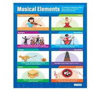 XHAJCSJWGD School Music Foundation Chart Metal Sign Melodic Line Harmonic Progression Rhythmic Pattern Poster Piano Teacher Gift Plaque Studio Wall-Art Tin Sign 8 X 12 inch