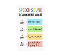 XHAJCSJWGD Speech Metal Tin Sign Phonetics Articulation Sound Development Chart Educational Wall Decor for Classroom Pediatric Clinic Office 8 X 12 in
