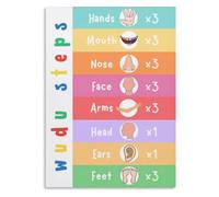 XHAJCSJWGD Step by Step Wudu Guide Poster Islamic Tahara Purification Chart for Religious Study and Worship(Unframed,08x12inch(20x30cm))