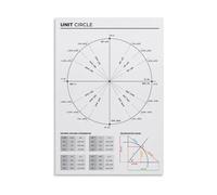 XHAJCSJWGD Trigonometry Unit Circle Reference Metal Wall Sign Math Diagram Degrees Radians Study Aid for High School College Students 8 X 12 inch