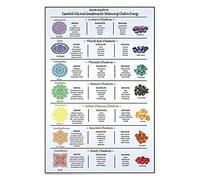 XianJinDu Chakra Knowledge Meetal Sign Poster Yoga Room Wall Art Decor Quick Guide To Essential Oils And Gemstones Tin Signs Home Room Office Plaque Decoration 12x16 inchses