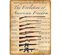 Xiddxu Knowledge Tin Signs Battle Rifles Brought to Bear Bathroom Wall Decoration Poster Tin Sign Home Kitchen Infographic Restaurant Cafe Art Metal Sign Special Retro Gift 12x16 inch