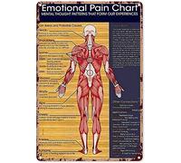 Xiddxu Metal Poster Plaque Massage Therapist Emotional Pain Chart Funny Wall Art Plaque for Home Living Room Kitchen Cafe Bar Wall Decor Tin Sign Metal Signs Vintage 12x16 Inch