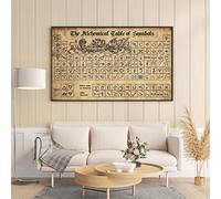 Xiddxu Retro Metal Tin Sign 5.5 X 8 Inches The Alchemical Table of Symbols Poster Witch's Alchemical Symbols Witchcraft Poster Witch Decoration Witch Gift Magic Lovers Gift Novelty Decorative Crafts
