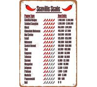 Xiddxu Scoville Scale Pepper Typc Heat Units Advertising Tin Sign Wall Decor Plaque Bar Poster Tin Sign Plaque Suitable for Man Cave Cafes Office Home Garage Kitchen Restaurant 8x12 Inch