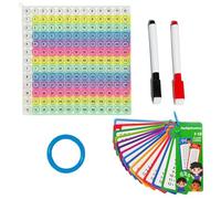 Xidew 2Pcs Times Table Poppet 12x12, Multiplication Pop It, Multiplication Popper Relieve Stress And Anxiety 12x12&12+12 and Times Tables Poster (White Edge Macaron Double Side 1-144)
