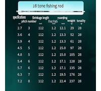 Xilin-872 Fishing Rod Fishing Rod Hand Rod Ultra Light Hard Platform Fishing Rod Portable Travel Fishing Pole(7.2m)