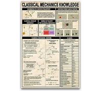 XingFox Classical Mechanics Knowledge Tin Posters Physics Metal Signs Physics Classroom Study Guide Aluminum Sign School Kids Home Education Wall Decor 8x12 Inch