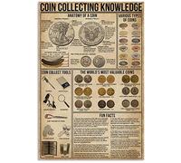 XingFox Coin Collection Knowledge Metal Sign Home Decor Coin Lover Gift Information Guide Tin Poster Room Club Wall Decoration Plaque 8x12 Inch