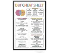 XingFox Dbt Cheat Sheet Metal Sign Printed Poster Motivational Metal Plaque Gift For Home Bedroom School Store Wall Hanging Signs Decor Plaque 8x12 Inch