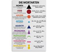 XingFox German Language, Parts of Speech Symbols, Grammar Symbols, Classroom Decor, Educational Poster Metal Tin Sign Wall Art for Living Room Bedroom Decor 8x12 Inch
