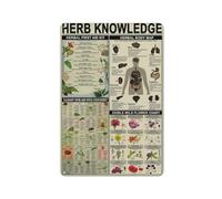 XingFox Herb Knowledge Metal Tin Signs Herbal First Aid Kit Infographic Poster Pharmacist Study Guide Tin Plaque Home Pharmacy Office Kitchen Wall Decor,8x12 Inch