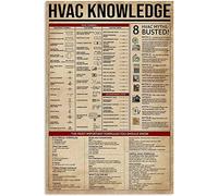 XingFox HVAC Knowledge Metal Tin Sign HVAC Myths Busted Metal Poster School Cafe Bedroom Bathroom Kitchen Home Art Wall Decoration Plaque 8x12 Inch